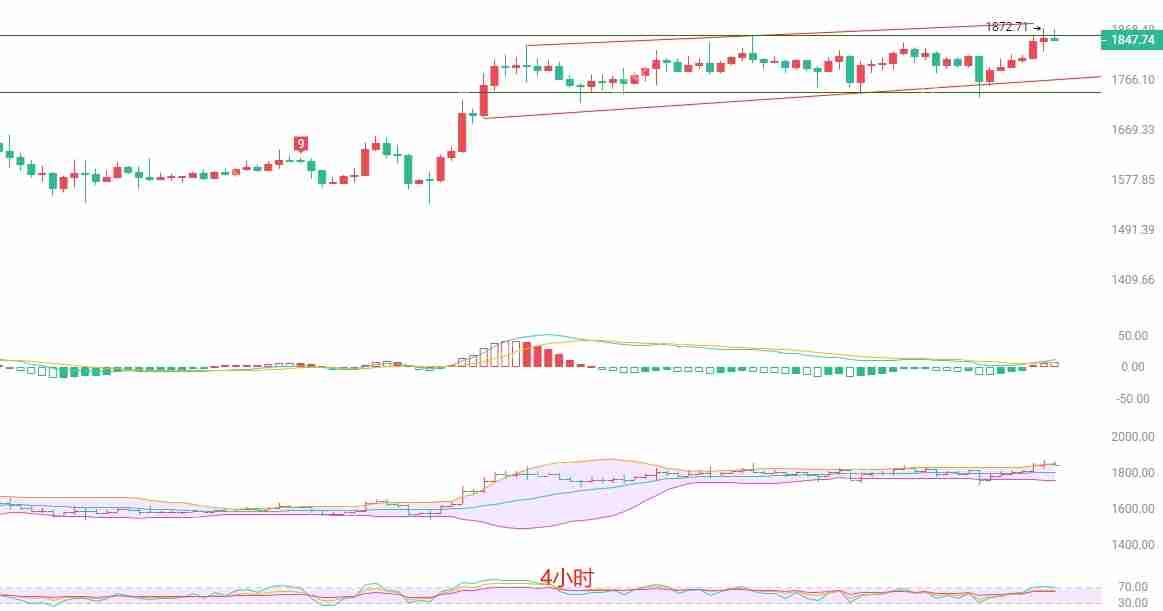 2025.5.2以太坊（ETH）行情分析与交易策略